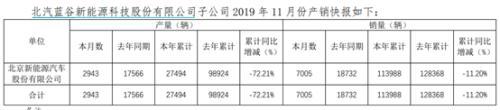 车企产销数据局部改善 回暖还是压库存?