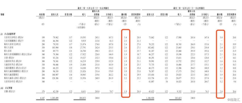 大喜屋递表港交所 市场规模22亿港元成长空间有
