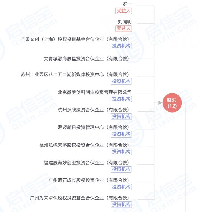 静谧的李子柒与其背后躁动的商业资本