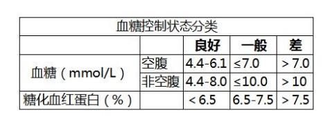 血糖多少算正常?若低于以下4项标准,恭喜你,糖尿病与你无关