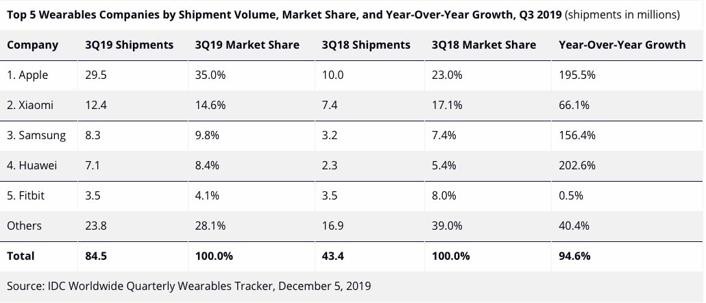 小米市场份额为什么越来越少 88a1-ikrsesr9830110.jpg