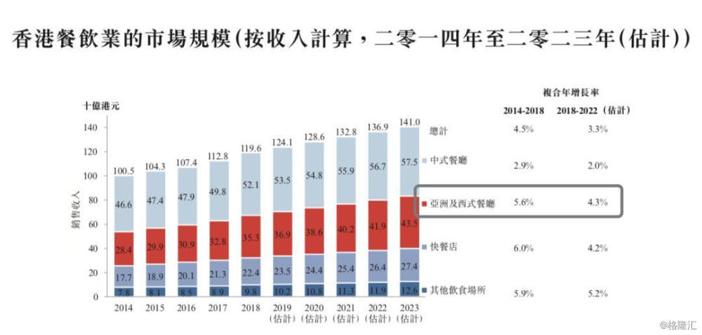 大喜屋递表港交所 市场规模22亿港元成长空间有