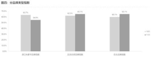 车企产销数据局部改善 回暖还是压库存?