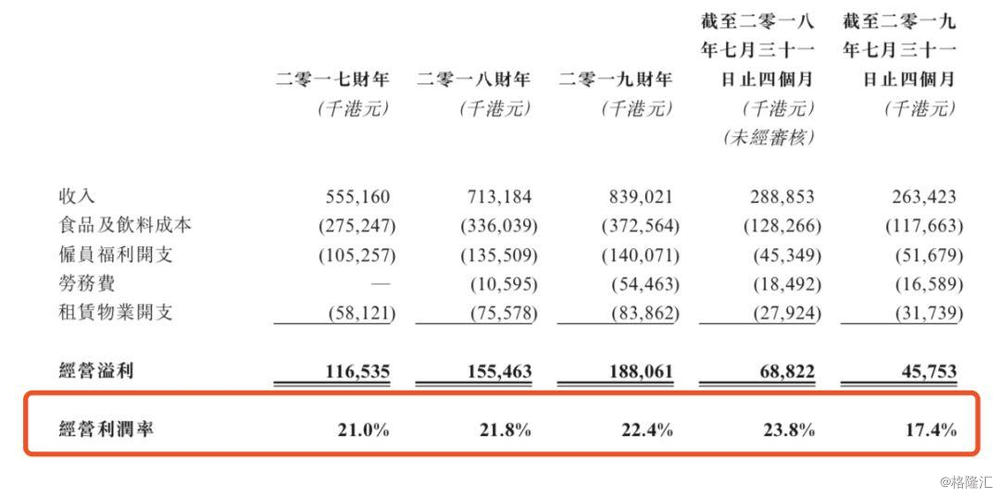 大喜屋递表港交所 市场规模22亿港元成长空间有