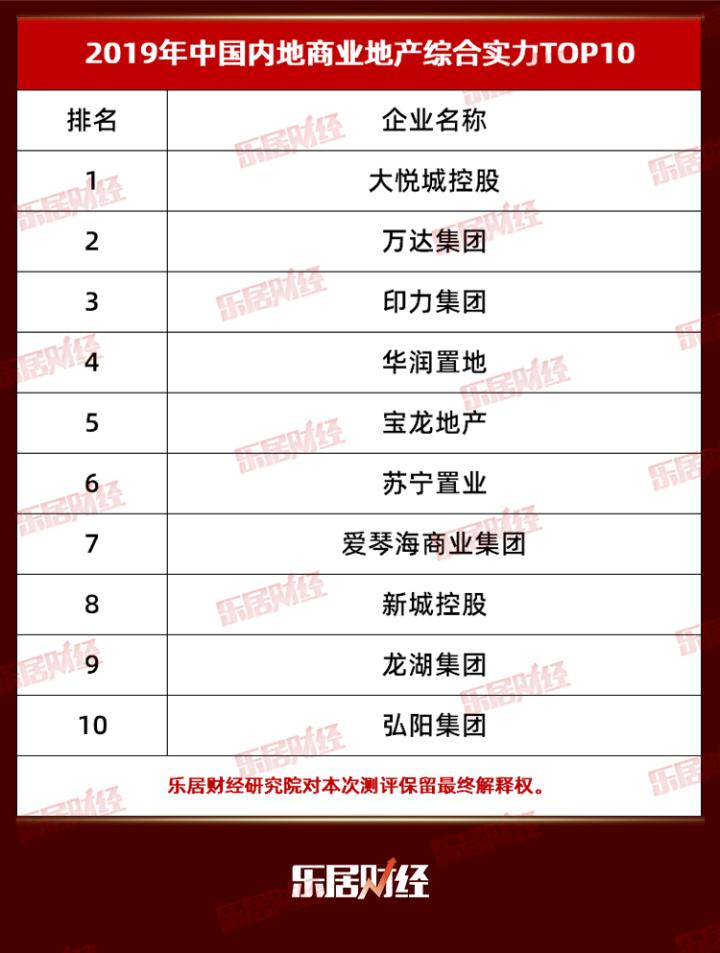 合能地产排名_须佐能乎排名(3)