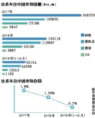 法系车集体“凋谢”中国市场(2)
