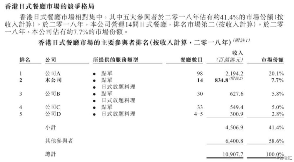 大喜屋递表港交所 市场规模22亿港元成长空间有