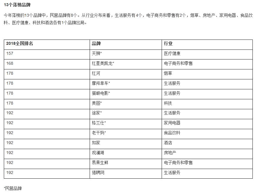 胡润中国品牌价值排行出炉：茅台酒第1 中华烟第