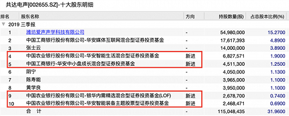 共达电声突遭黑天鹅 33.6亿收购TWS耳机公司被否