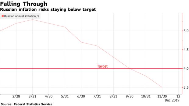 2020年俄罗斯gdp_2020年俄罗斯红场阅兵