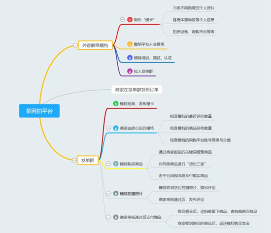 制图：孙家程