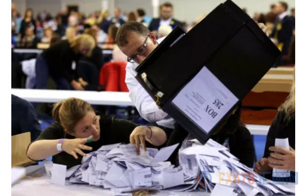 英国大选靴子落地顺利脱欧预期骤升 金价承压