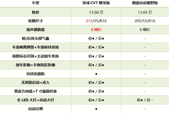 油耗超低，空间“变态大”，东风本田享域成家庭用户首选