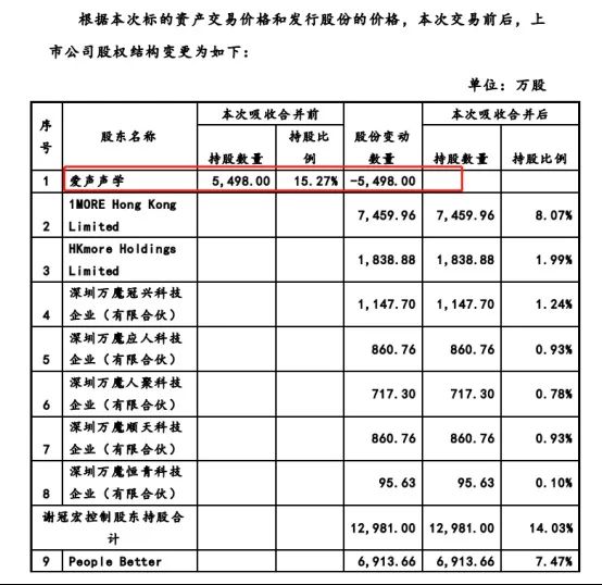 共达电声突遭黑天鹅 33.6亿收购TWS耳机公司被否