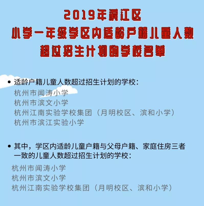 滨江区初中排名2020_滨江正荣府2020——房价这么好——原因竟然是这样