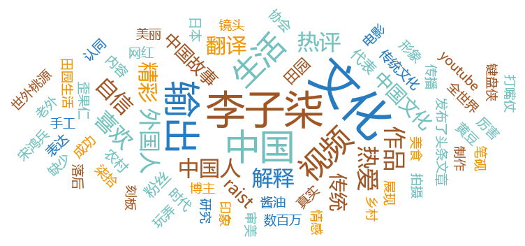 图:网络热词