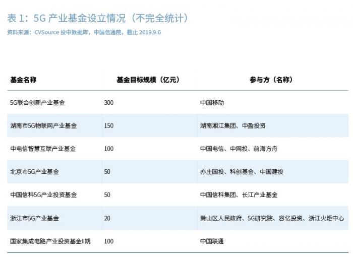 中国5G经济报告：预计2025年5G渗透率为48%