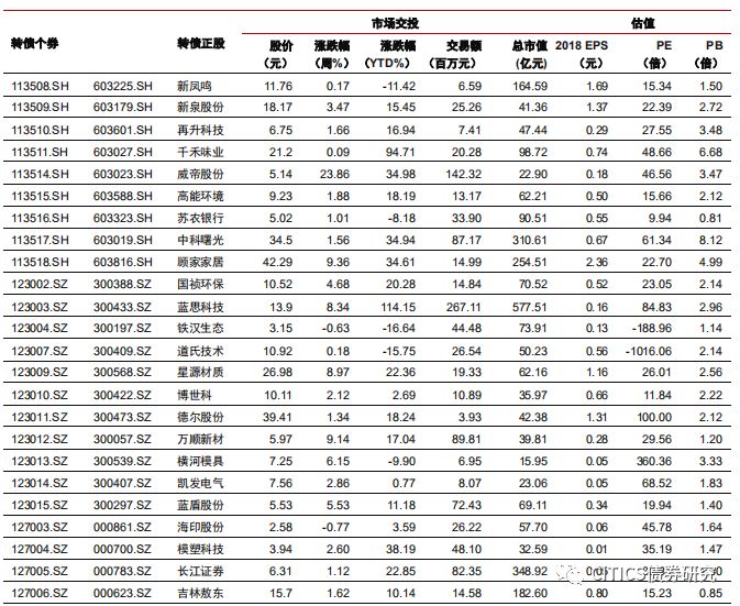 【可转债周报】震荡格局逢调整布局