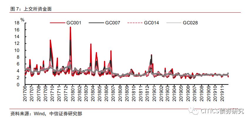 【可转债周报】震荡格局逢调整布局