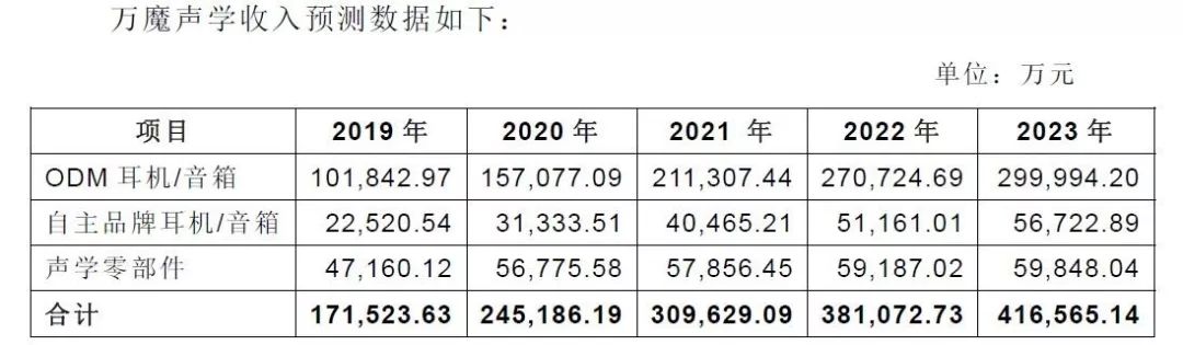黑天鹅：周杰伦“代言”的耳机公司借壳共达电