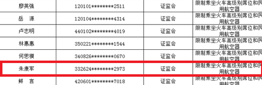 牛散朱康军又栽了:操纵亏损4亿还被罚300万 成失