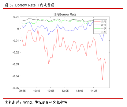 上证指数etf交易规则及费用 bf17-ikrsess5377444.png