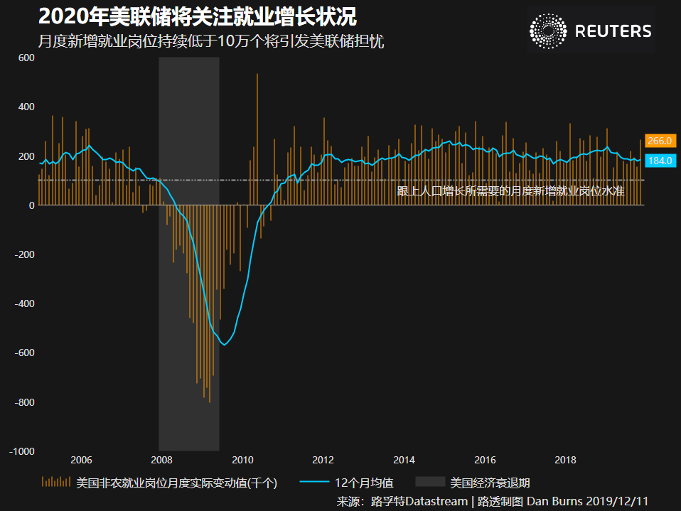 失业率变化滞后于GDP变化_月亮的变化(2)