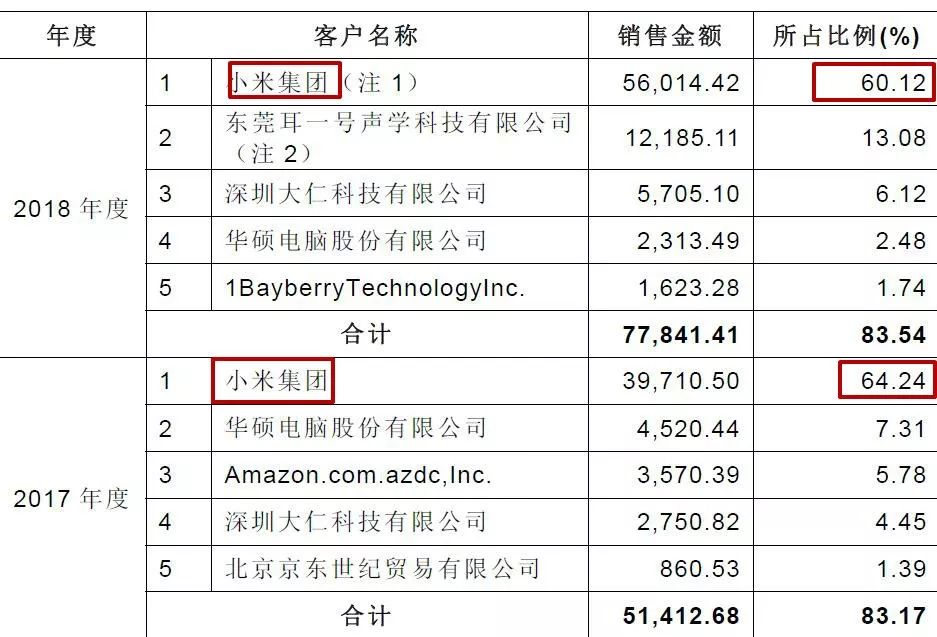 黑天鹅：周杰伦“代言”的耳机公司借壳共达电