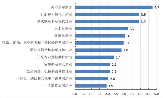 科区人口普查科电话是多少_人口普查图片(3)