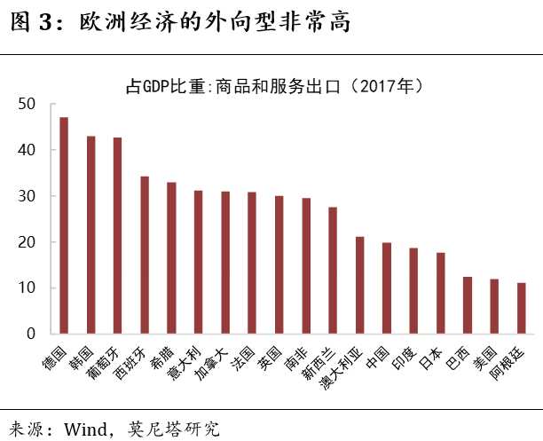 英国出口占GDP的比重_英国国旗(3)