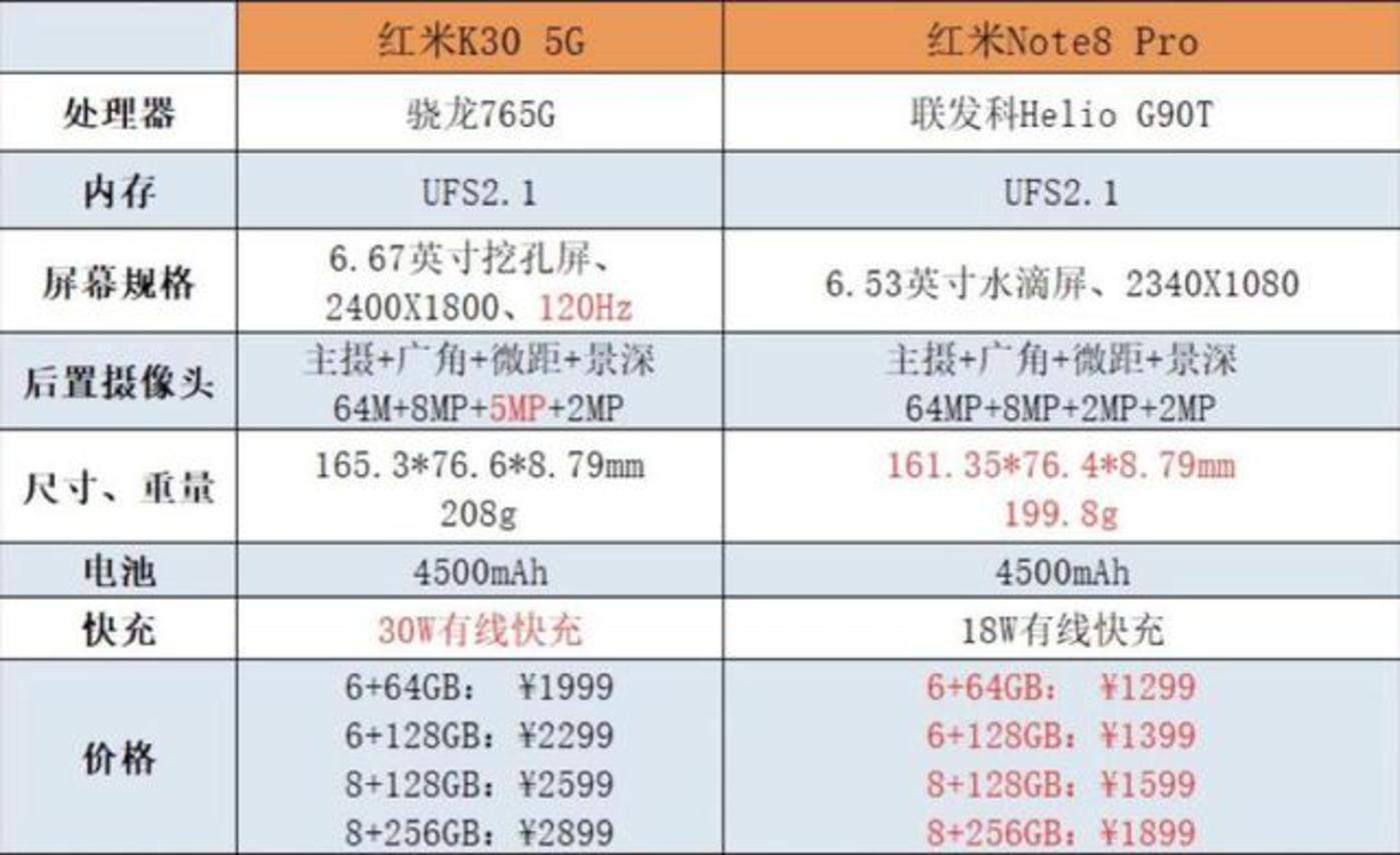 红米k30参数 配置,红米k30参数详细参数 5g手机拼的是什么红米k30不懂