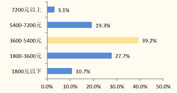 买饭人口_人口普查图片