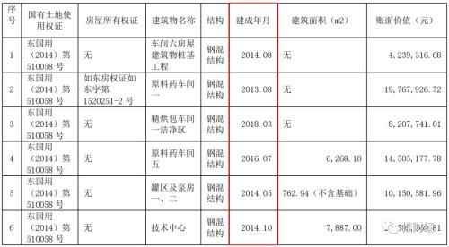 卖股卖地卖孔雀 海正药业辛苦大半年一朝全归零