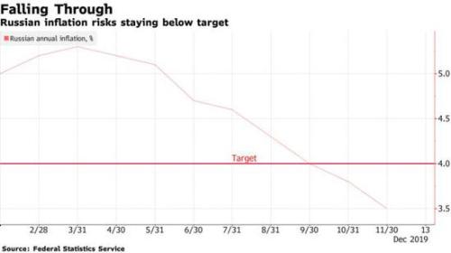 2020俄国gdp_俄罗斯30年来经济发展的结果,实际GDP排名世界第几(3)