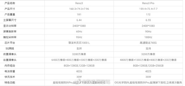 opporeno3系列配置曝光90hz屏幕5g双模30w快充