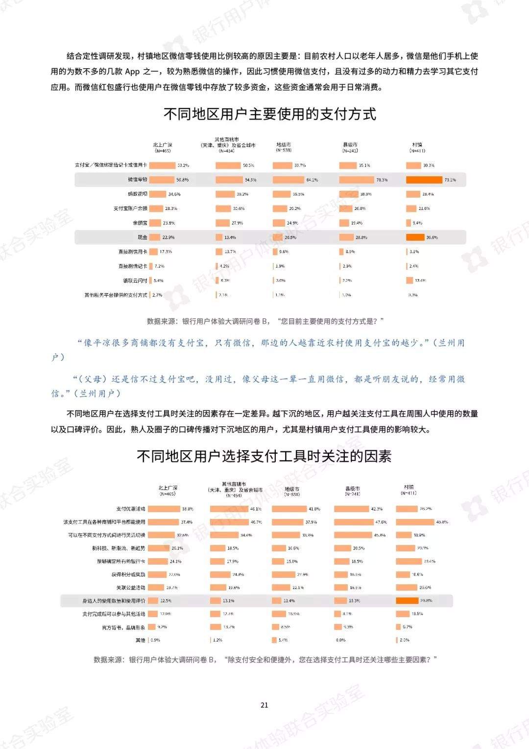 微众银行：2019年银行业用户体验大调研报告