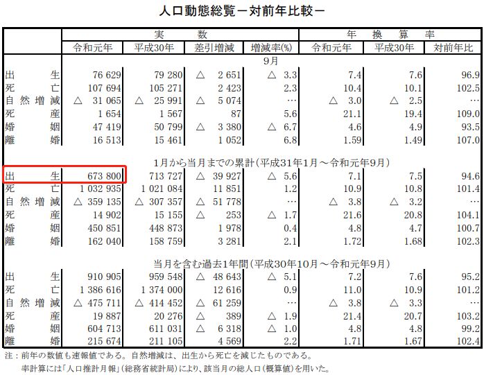 截自日本厚生劳动省官网
