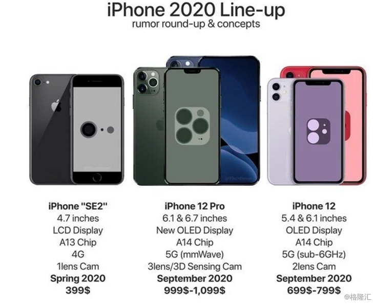 iphone12内部结构图,iphone12拆机 iphone se2/12全系渲染图曝光 明年共五款新机