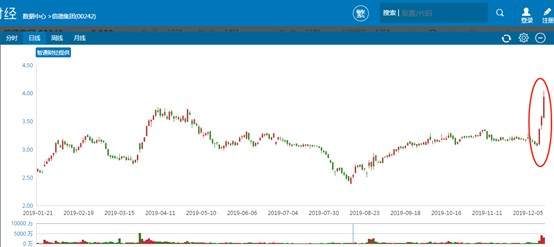 行情来源:智通财经