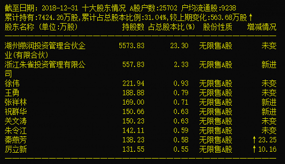 “牛散”朱康军与神开股份往事：“里应外合”