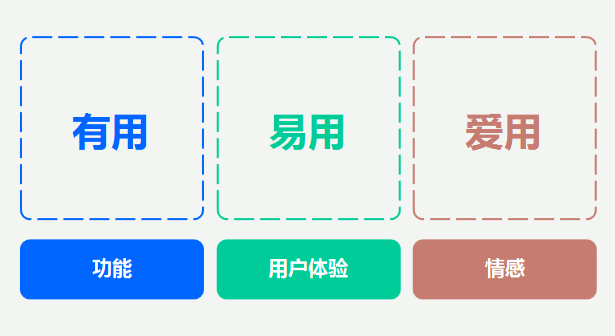 网站好坏怎么分析