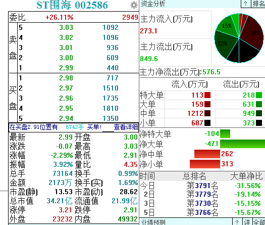 ST围海公章“失而复得” 深交所火速发函关注