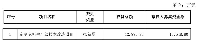 图/志邦家居公告截图