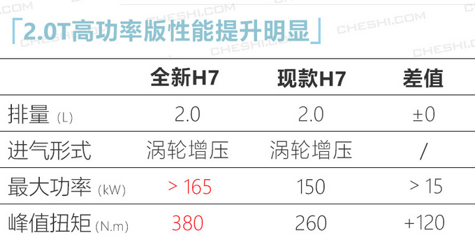 红旗版“劳斯莱斯”实拍！3.0T+6缸发动机，比BBA开着更有面？