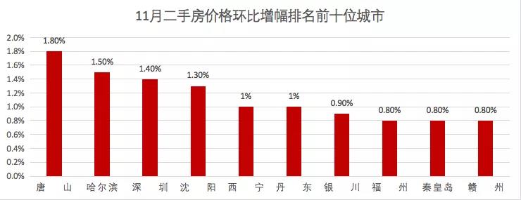 创年内纪录:新房价格下跌的大中城市增至21个(表