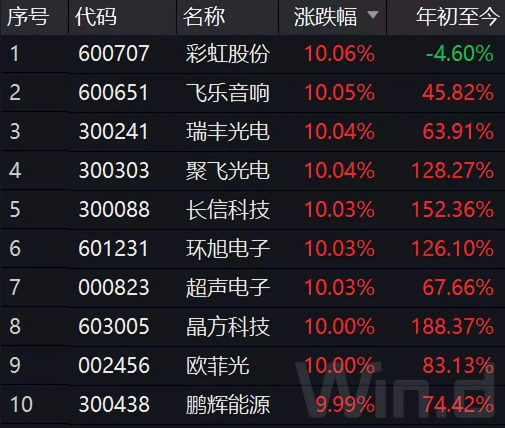 71只个股涨停 私募仓位整体上升|私募_新浪财经_新浪网