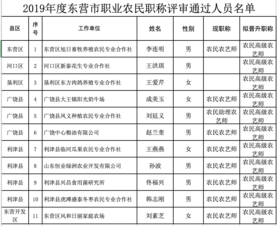 高级职称占人口比_高级职称证书图片