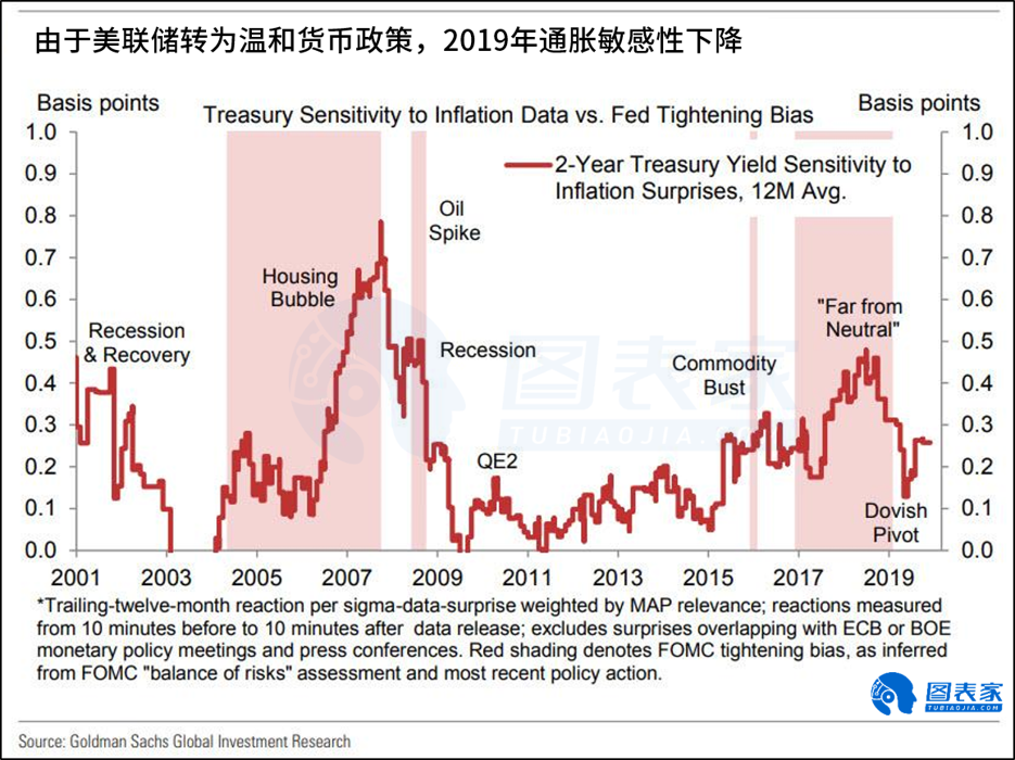 为什么gdp下降时通胀率会下降_英银通胀报告或下调GDP及CPI预期,鹰鸽立场关键看国内 国外因素(2)