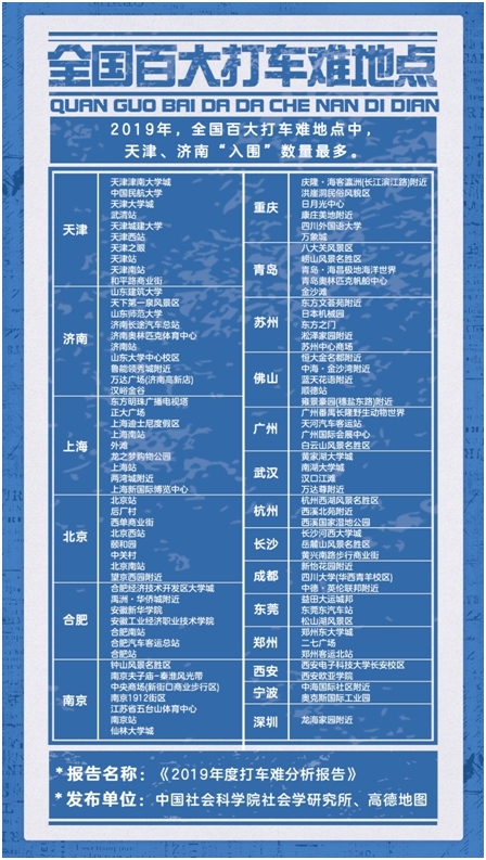 全国百大打车难地点出炉(图)