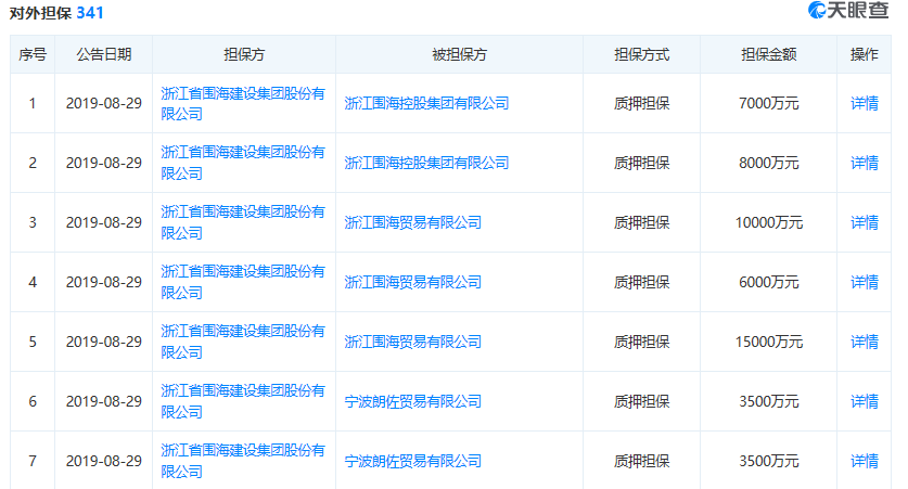 围海股份存在大量对外担保情况图源：天眼查